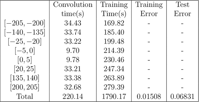 Figure 2 for A Phase Shift Deep Neural Network for High Frequency Wave Equations in Inhomogeneous Media