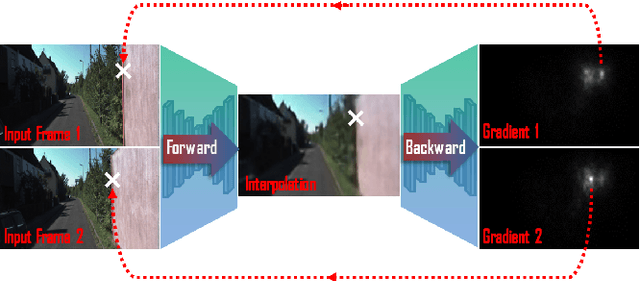 Figure 1 for Learning Image Matching by Simply Watching Video