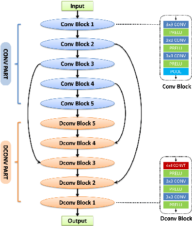 Figure 3 for Learning Image Matching by Simply Watching Video