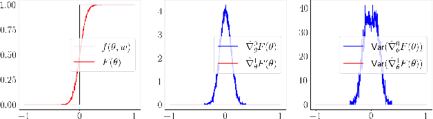 Figure 2 for Do Differentiable Simulators Give Better Policy Gradients?