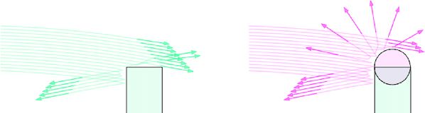 Figure 4 for Do Differentiable Simulators Give Better Policy Gradients?