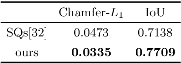 Figure 4 for Primitive-based Shape Abstraction via Nonparametric Bayesian Inference