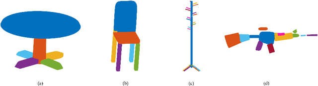 Figure 1 for Primitive-based Shape Abstraction via Nonparametric Bayesian Inference