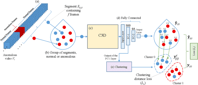 Figure 1 for Cleaning Label Noise with Clusters for Minimally Supervised Anomaly Detection
