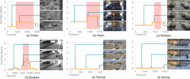 Figure 4 for Cleaning Label Noise with Clusters for Minimally Supervised Anomaly Detection
