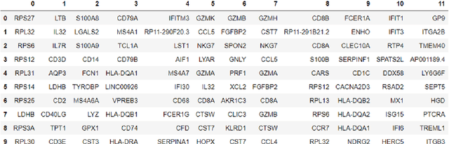 Figure 2 for Multiscale methods for signal selection in single-cell data