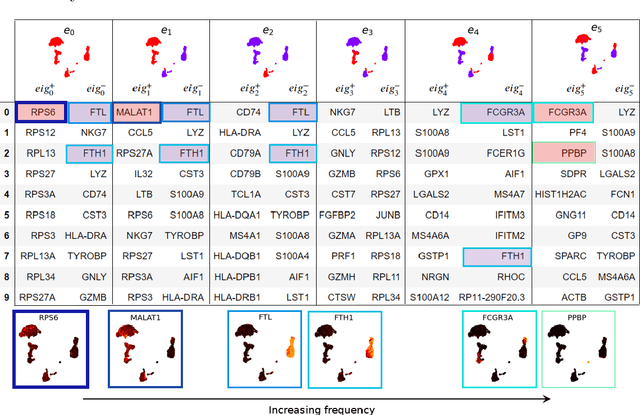 Figure 4 for Multiscale methods for signal selection in single-cell data