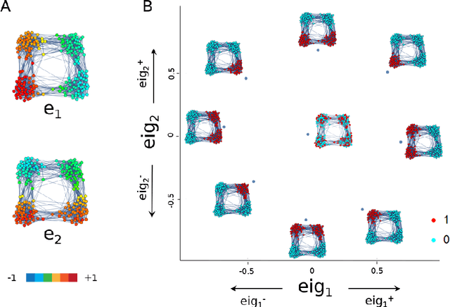 Figure 1 for Multiscale methods for signal selection in single-cell data