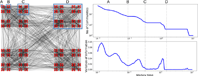 Figure 3 for Multiscale methods for signal selection in single-cell data