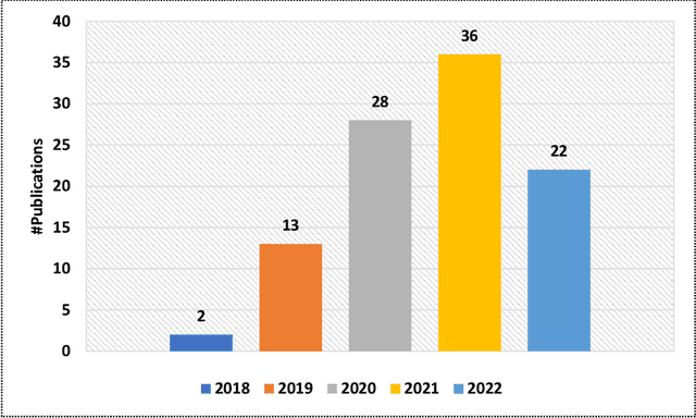 Figure 3 for Healthcare Knowledge Graph Construction: State-of-the-art, open issues, and opportunities