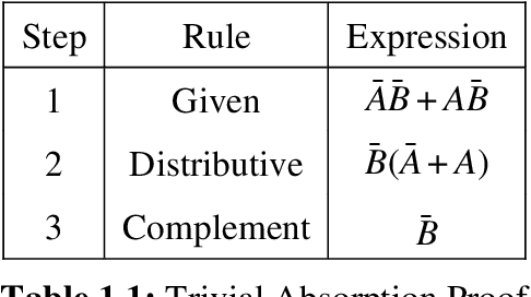 Figure 1 for A Heuristic Approach to Two Level Boolean Minimization Derived from Karnaugh Mapping