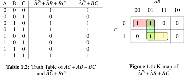 Figure 2 for A Heuristic Approach to Two Level Boolean Minimization Derived from Karnaugh Mapping