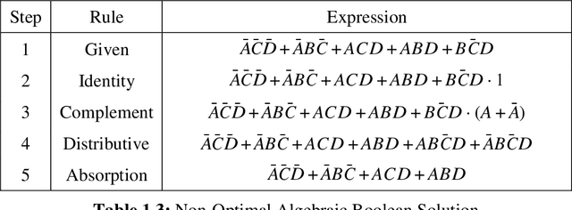 Figure 3 for A Heuristic Approach to Two Level Boolean Minimization Derived from Karnaugh Mapping