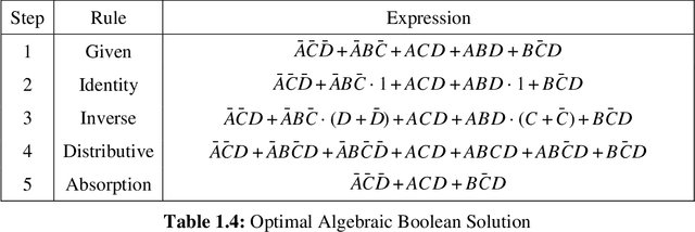 Figure 4 for A Heuristic Approach to Two Level Boolean Minimization Derived from Karnaugh Mapping