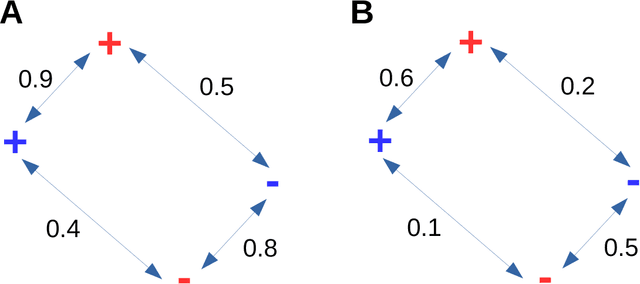 Figure 1 for Most Ligand-Based Classification Benchmarks Reward Memorization Rather than Generalization