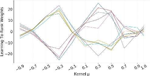 Figure 4 for Consistency and Variation in Kernel Neural Ranking Model