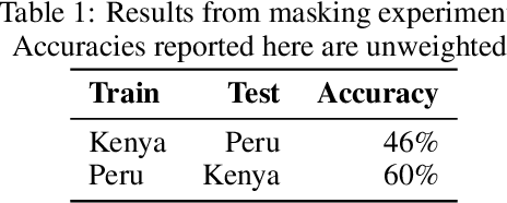 Figure 4 for Crowd-Sourced Road Quality Mapping in the Developing World
