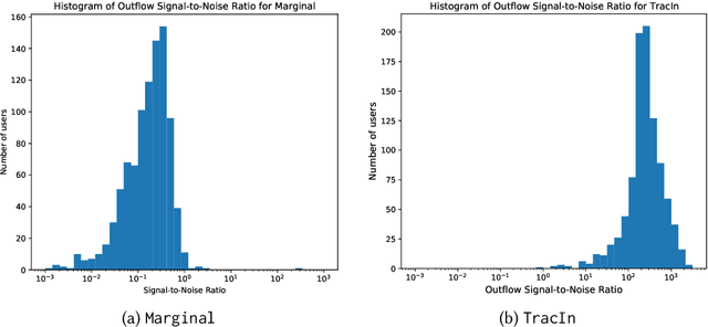 Figure 1 for Reciprocity in Machine Learning