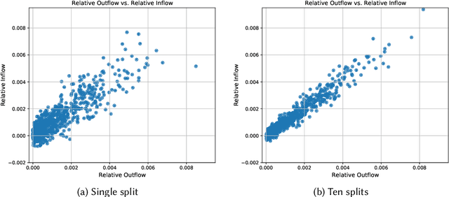 Figure 2 for Reciprocity in Machine Learning