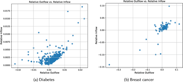 Figure 4 for Reciprocity in Machine Learning
