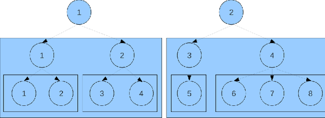 Figure 1 for Exploring Bayesian Models for Multi-level Clustering of Hierarchically Grouped Sequential Data