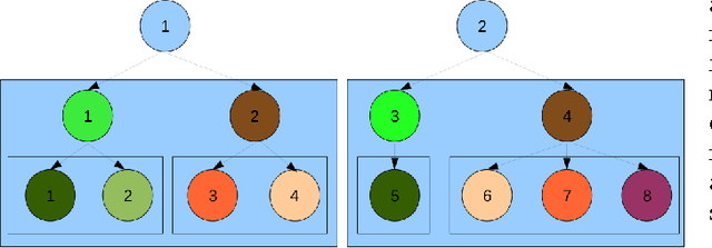 Figure 3 for Exploring Bayesian Models for Multi-level Clustering of Hierarchically Grouped Sequential Data