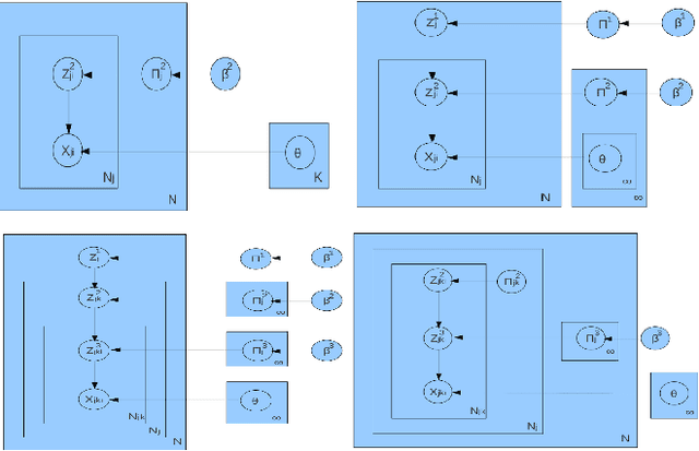 Figure 4 for Exploring Bayesian Models for Multi-level Clustering of Hierarchically Grouped Sequential Data
