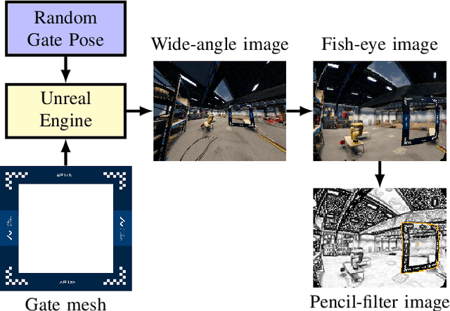 Figure 3 for PencilNet: Zero-Shot Sim-to-Real Transfer Learning for Robust Gate Perception in Autonomous Drone Racing
