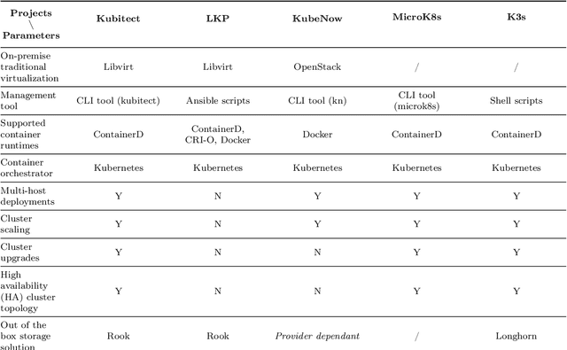 Figure 2 for On-Premise Artificial Intelligence as a Service for Small and Medium Size Setups