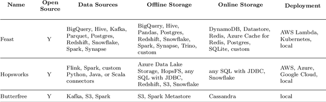 Figure 4 for On-Premise Artificial Intelligence as a Service for Small and Medium Size Setups