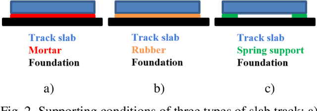 Figure 3 for Slab Track Condition Monitoring Based on Learned Sparse Features from Acoustic and Acceleration Signals