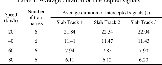 Figure 2 for Slab Track Condition Monitoring Based on Learned Sparse Features from Acoustic and Acceleration Signals