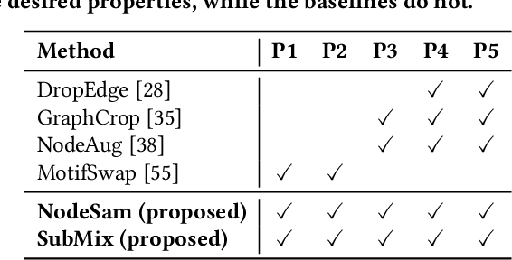 Figure 2 for Model-Agnostic Augmentation for Accurate Graph Classification