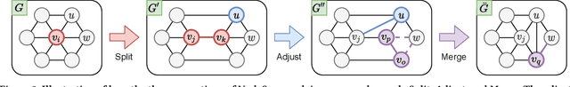 Figure 3 for Model-Agnostic Augmentation for Accurate Graph Classification