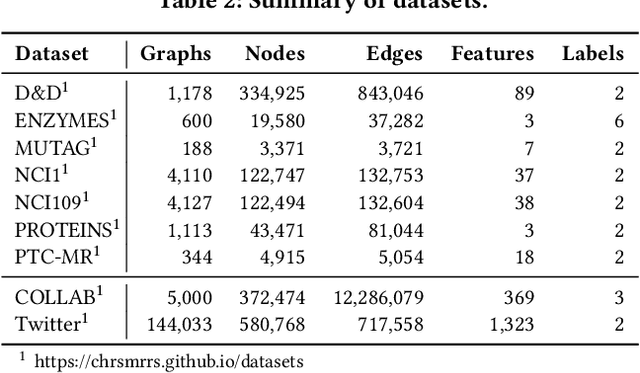 Figure 4 for Model-Agnostic Augmentation for Accurate Graph Classification