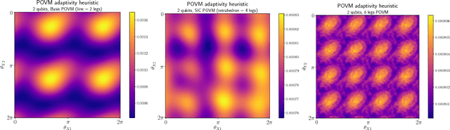 Figure 3 for Adaptive Quantum State Tomography with Neural Networks