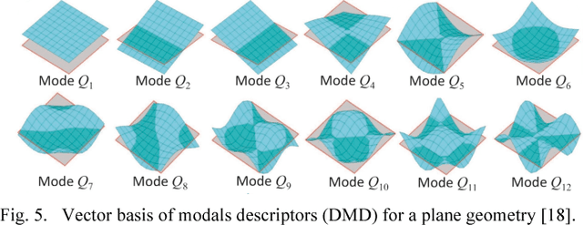 Figure 4 for Generative Adversarial Networks for geometric surfaces prediction in injection molding