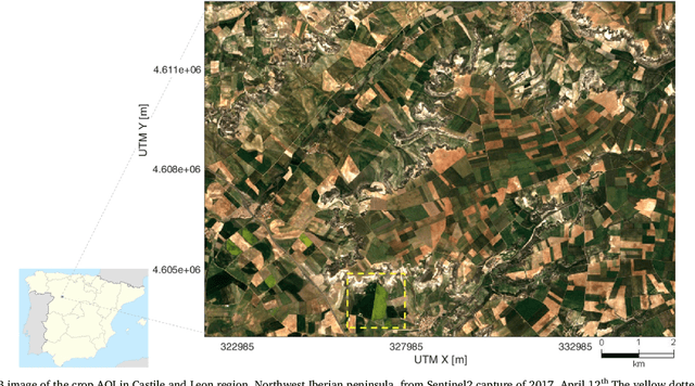 Figure 2 for Fusing Optical and SAR time series for LAI gap filling with multioutput Gaussian processes