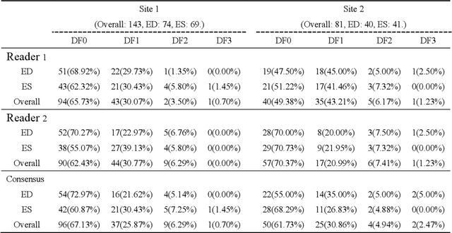 Figure 3 for Automatic Identification of the End-Diastolic and End-Systolic Cardiac Frames from Invasive Coronary Angiography Videos