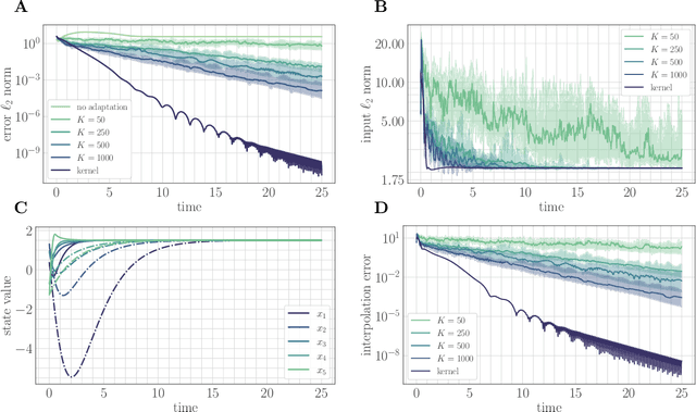 Figure 1 for Random features for adaptive nonlinear control and prediction