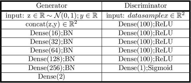 Figure 2 for GANs and Closures: Micro-Macro Consistency in Multiscale Modeling