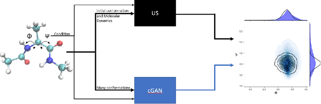 Figure 1 for GANs and Closures: Micro-Macro Consistency in Multiscale Modeling
