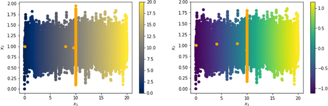 Figure 3 for GANs and Closures: Micro-Macro Consistency in Multiscale Modeling