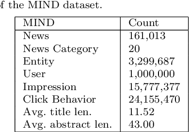 Figure 4 for Aspect-driven User Preference and News Representation Learning for News Recommendation