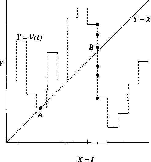 Figure 3 for Efficient Nash Computation in Large Population Games with Bounded Influence