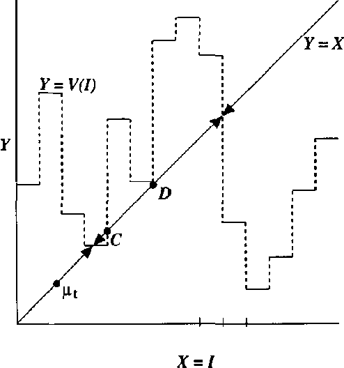 Figure 2 for Efficient Nash Computation in Large Population Games with Bounded Influence