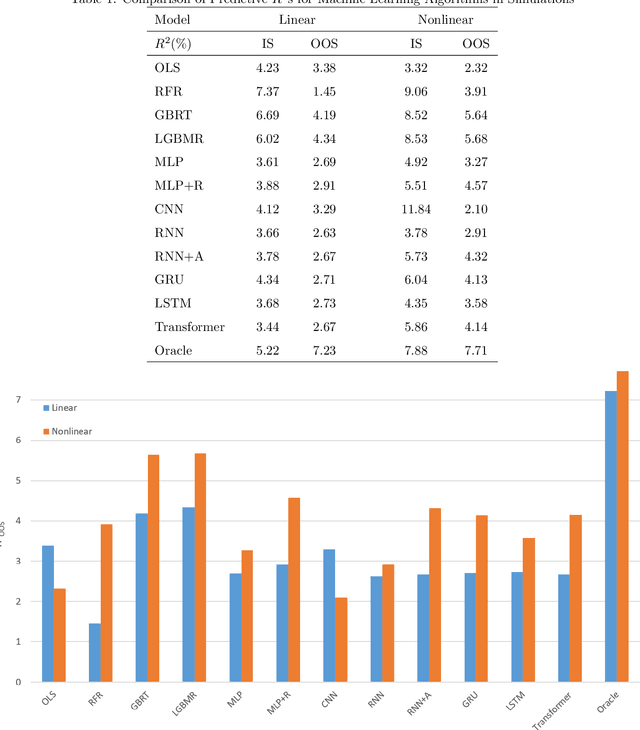 Figure 2 for Asset Pricing and Deep Learning