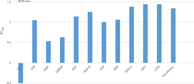 Figure 4 for Asset Pricing and Deep Learning