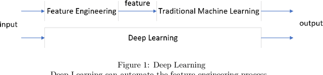 Figure 1 for Asset Pricing and Deep Learning