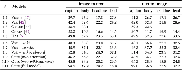 Figure 2 for Upgrading the Newsroom: An Automated Image Selection System for News Articles